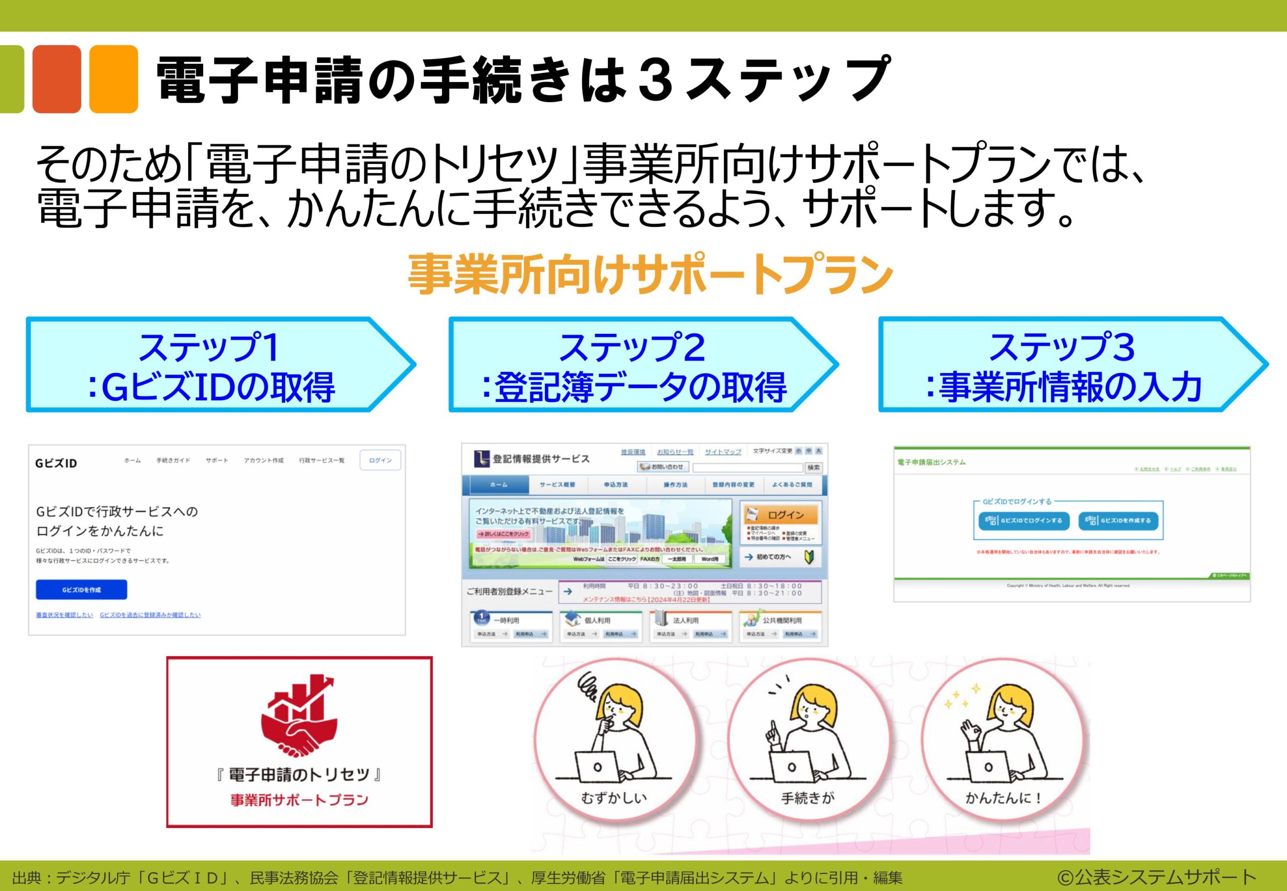 電子申請のトリセツ説明